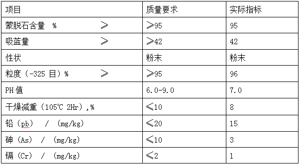 飼料級(jí)蒙脫石指標(biāo)參數(shù)