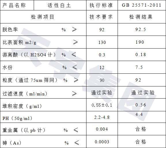 礦物油用活性白土產品指標