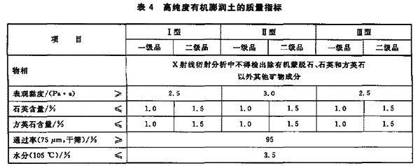 有機(jī)膨潤土國家標(biāo)準(zhǔn)