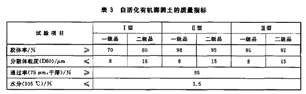 有機(jī)膨潤土國家標(biāo)準(zhǔn)